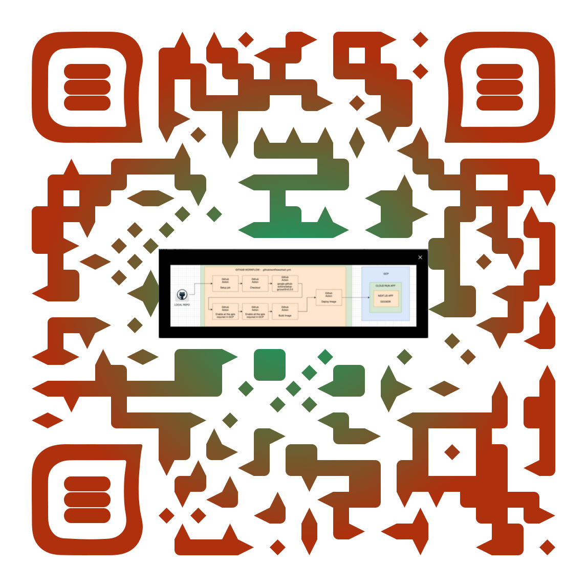 Architectures | Suresh